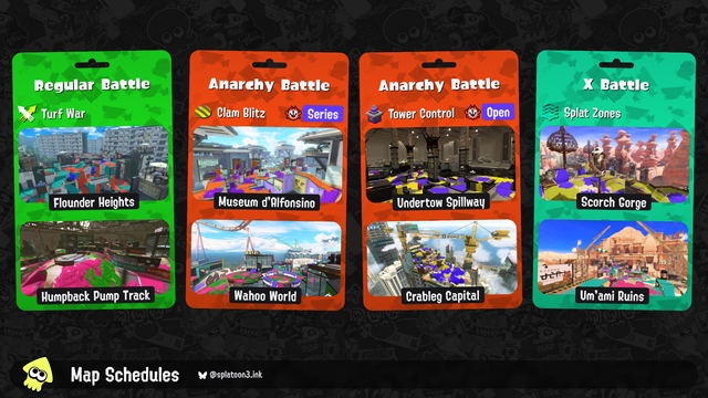 Splatoon 3 map rotation:

Regular Battle: Turf War on Flounder Heights and Humpback Pump Track
Anarchy Battle (Series): Clam Blitz on Museum d'Alfonsino and Wahoo World
Anarchy Battle (Open): Tower Control on Undertow Spillway and Crableg Capital
X Battle: Splat Zones on Scorch Gorge and Um'ami Ruins